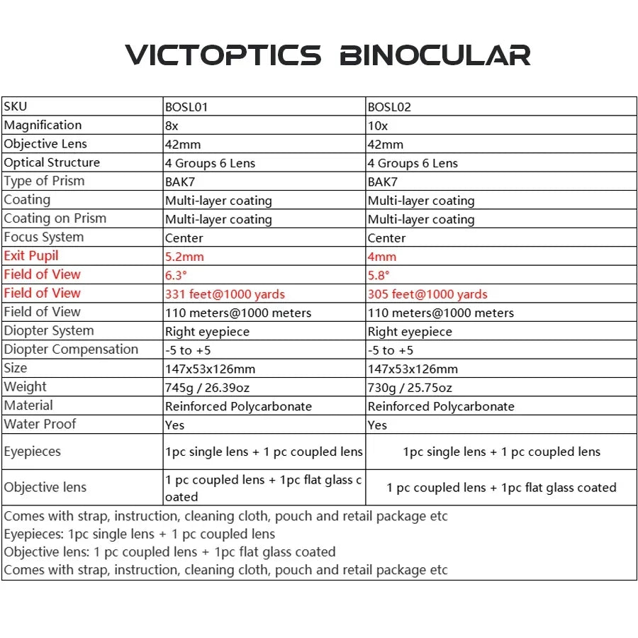 Vector Optics 8-10x Binoculars with Fully Multi Coated Prisms