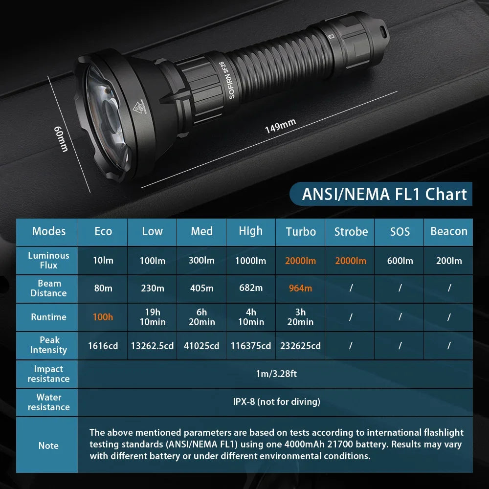 Sofirn SF26 2000lm SFT40 LED Tactical Flashlight Rechargeable