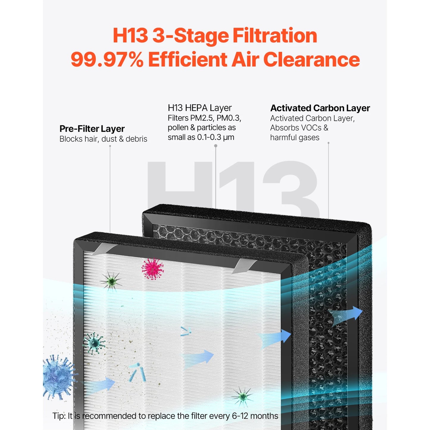 SucceBuy Air Purifier H13 HEPA CADR 700 Cubic Meters Per Hour 3139 Sq Ft