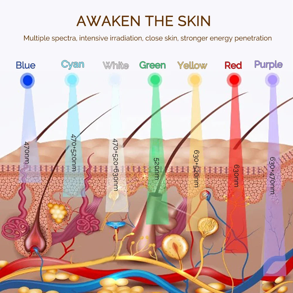 Foreverlily LED Face Light Mask Photon Therapy For Skin Rejuvenation