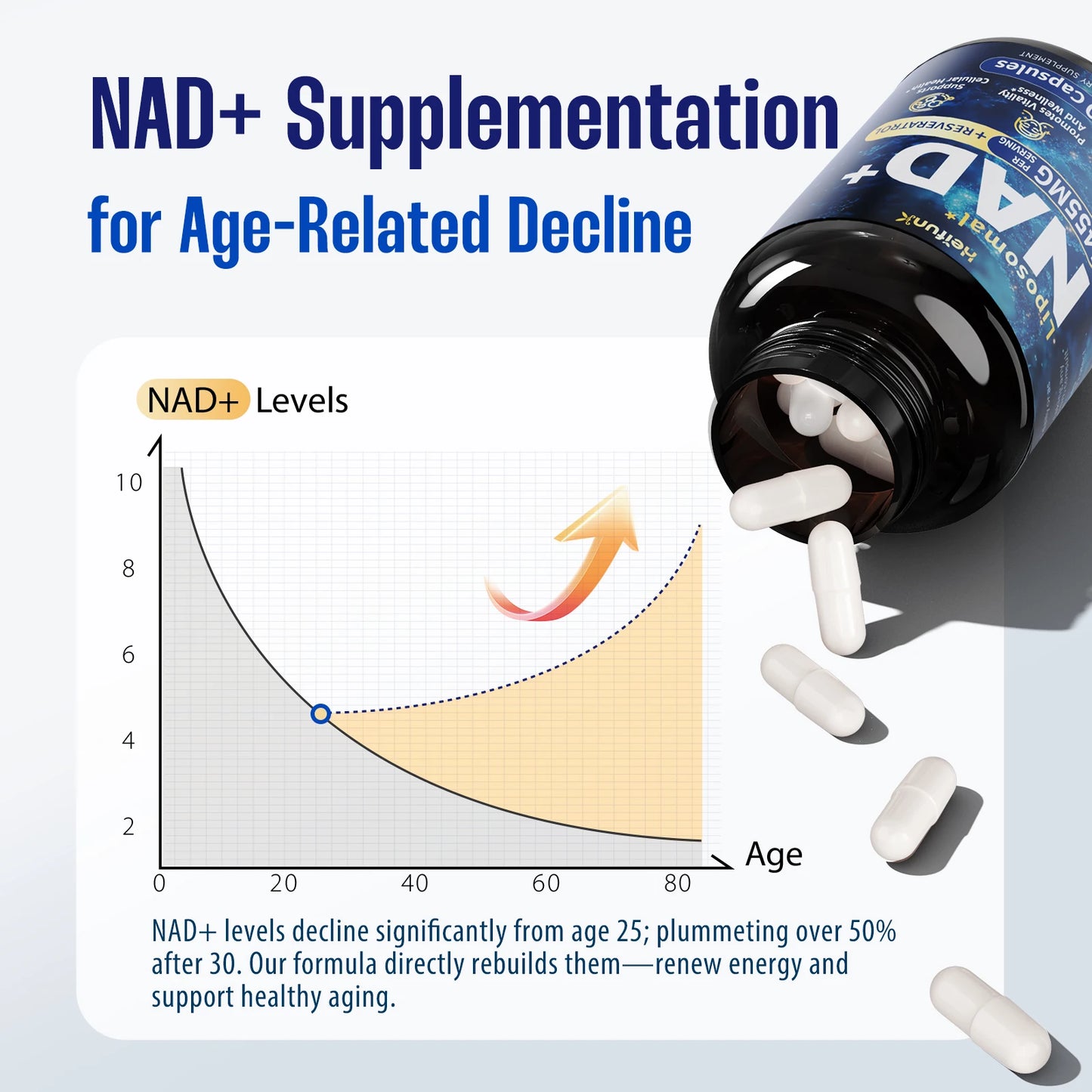 BIYODE Liposomal NAD Supplement 1450mg NAD Resveratrol For Cellular Health